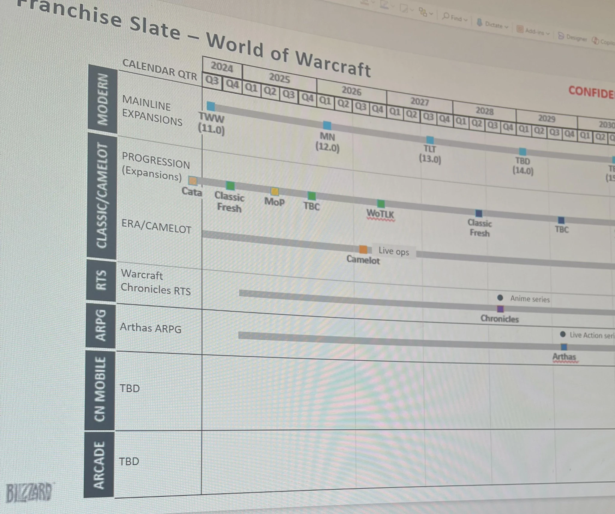 WoW: Angeblicher Warcraft Franchise Slate Leak