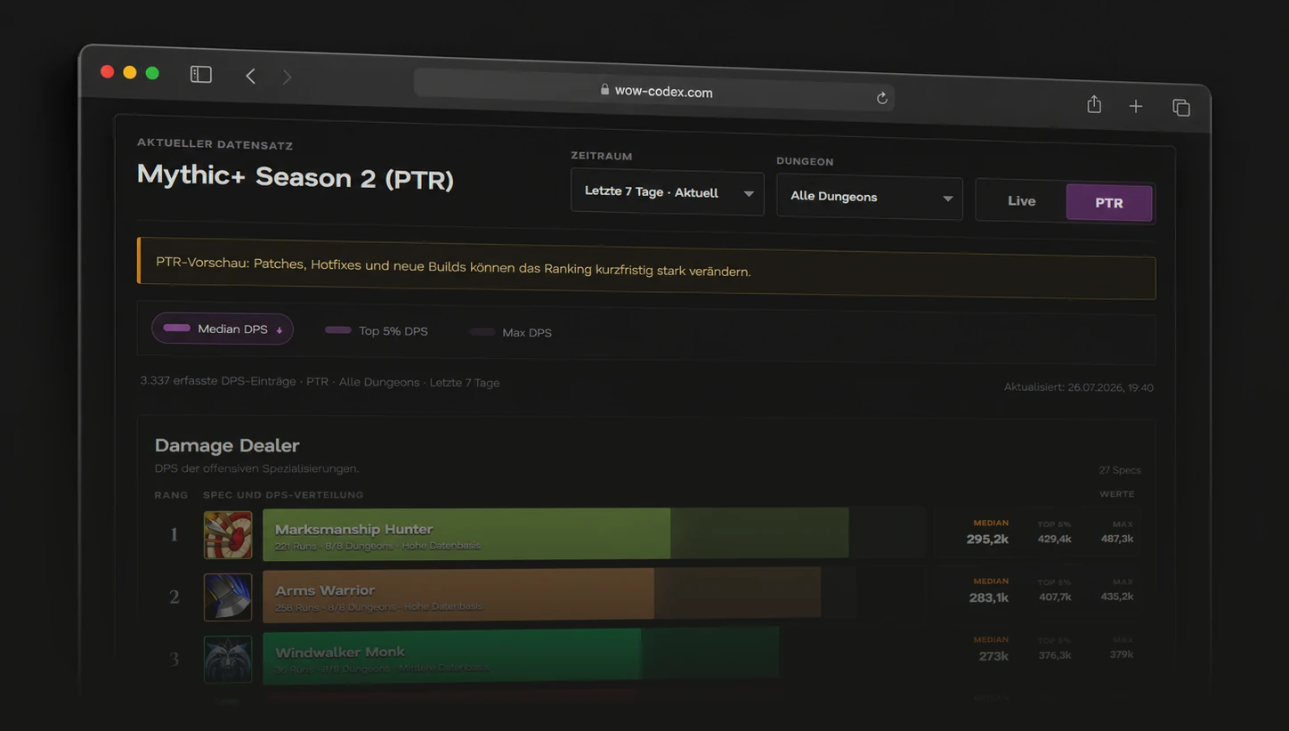 Beste Klassen und Specs in WoW Patch 12.1 Fluch von Ula'tek