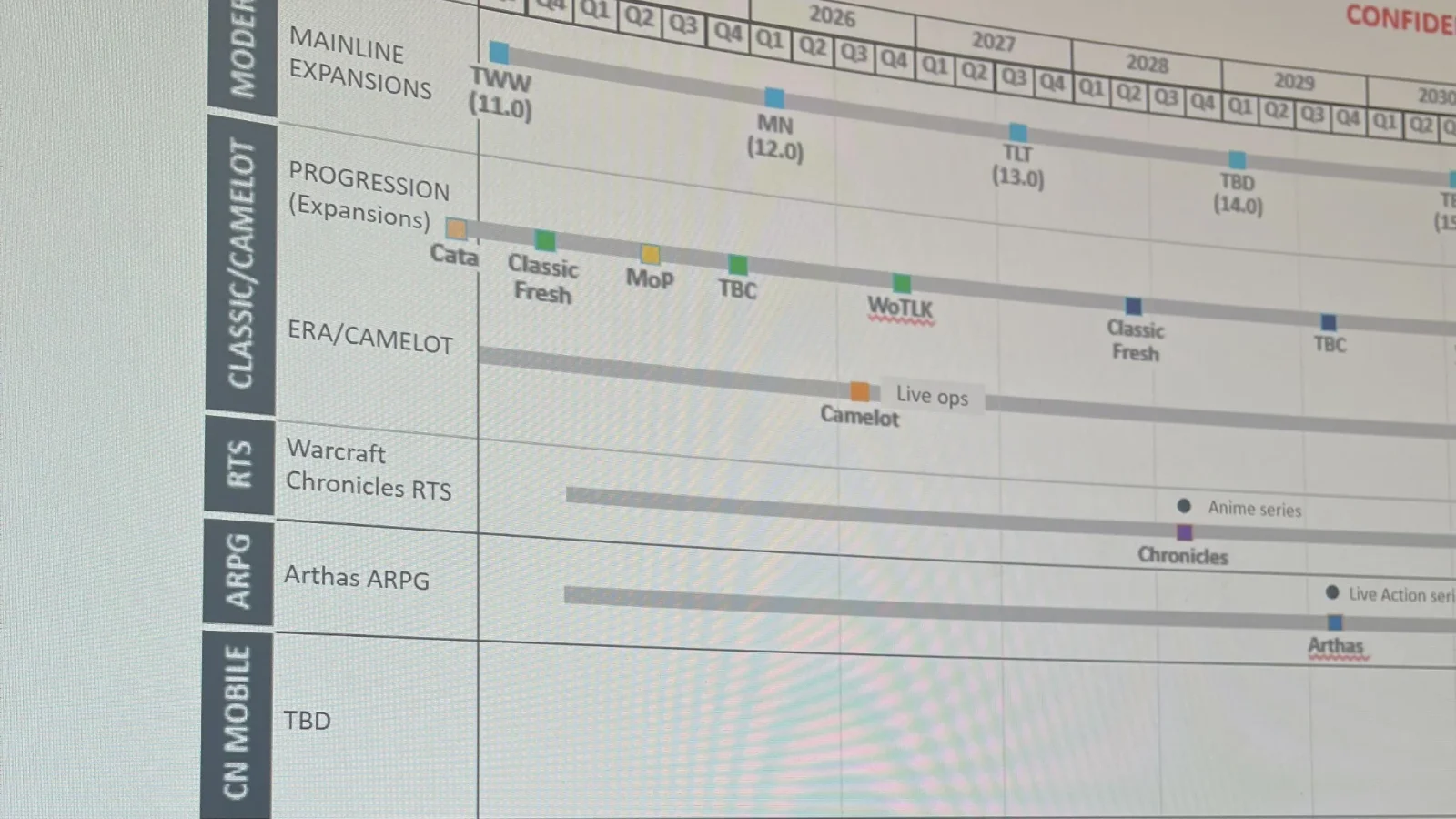 WoW: Angeblicher Warcraft Franchise Slate Leak